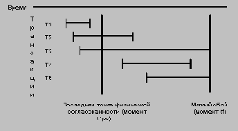 �������������� ����� ������� ����