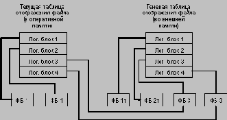 ���������� ��������������� ���� ������