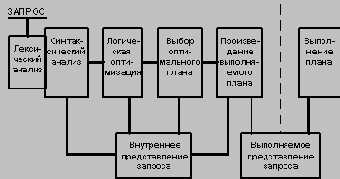 ����� ����� ��������� �������