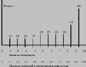 ����� ������ ������