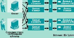 ���������� �������