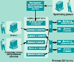 ������������ ������