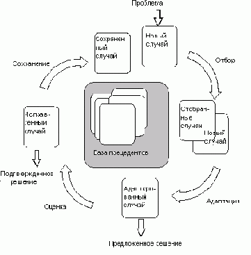 �����, ���������� �� �����������