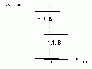 �������� ��������� ����������-��������� �������