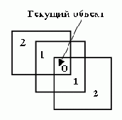 �������� ��������� ����������-��������� �������