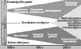 ������, ���������� � ����������