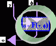 �����������, ���������� � ������ ������ �������������� �������������.