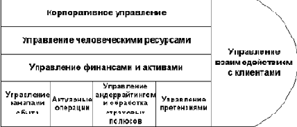 BI � ��������� ���������� �������