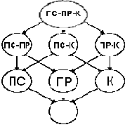 ������������ OLAP-������