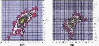 ��������� �������������� ������ �� � ��