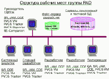 �������������� �������