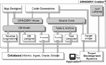 ������� ��������� ��������������