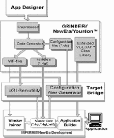 ������� ��������� ��������������