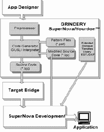 ������� ��������� ��������������