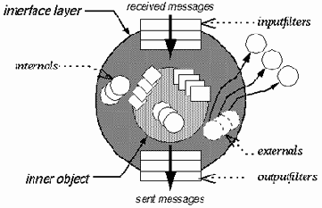 ��������-��������������� ������ � ����������� �������� ����������