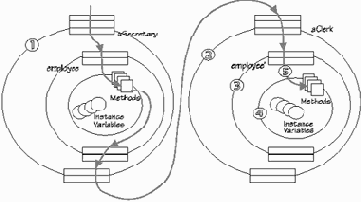 ��������-��������������� ������ � ����������� �������� ����������