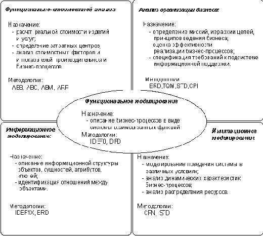 ���������� ������������� �������������� ������: ���������� � �������