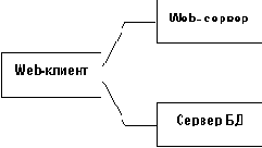 ����� ����������� � ���������