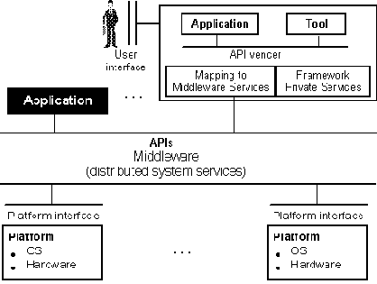 Middleware: ������ �������� �������������� ������