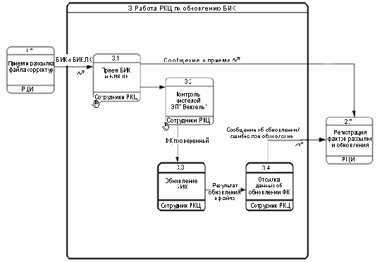 ���� ���������� ������ ����������������� ����������