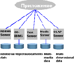 Universal Server: ��� �������