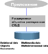 Universal Server: ��� �������