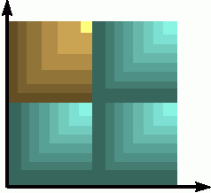 ������ �������������