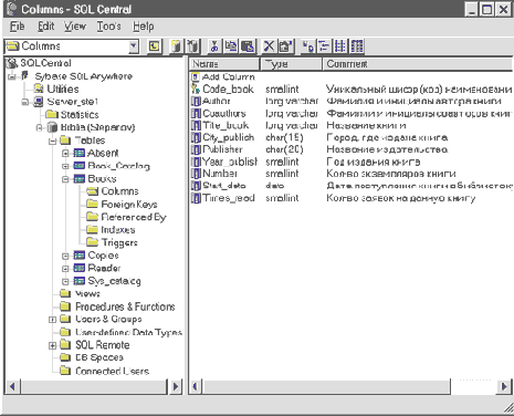 SQL Central - �������� ����������������� ��� ������