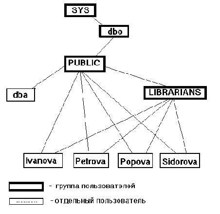 ����������, ���������� � �������� ������