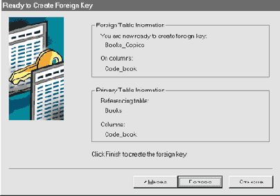 ����������� ������� ������