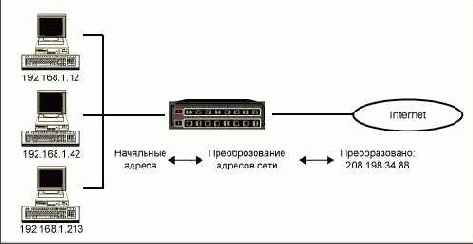 �������������� ������� �������