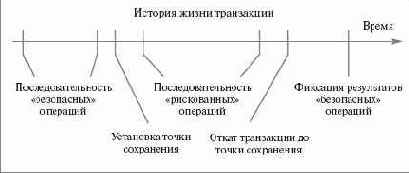 ����� ����������