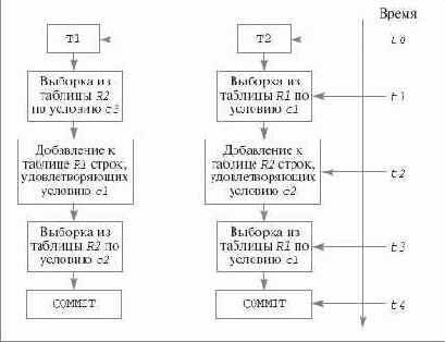 � ���� ������ ���� ����������� 