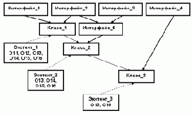 ��������� ����