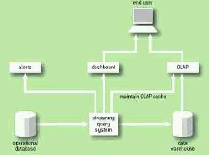 ������ ���������� ������ ��������� �������� � ��������� ������