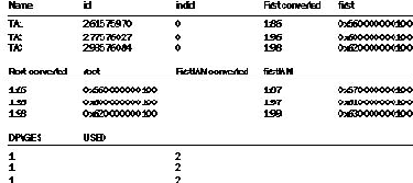 � ������������ ������ ��������������� ������� 