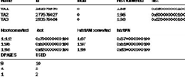 � ������������ ������ ��������������� ������� 