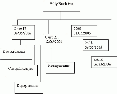 ������������� ���� ������