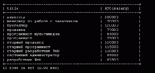 ����������� HAVING