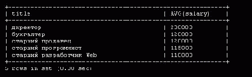 ����������� HAVING