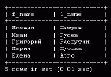 ����������� ���������� ����������� ������