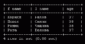 ����������� ���������� ����������� ������