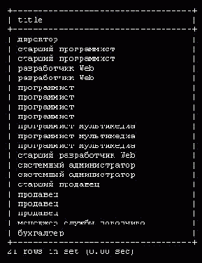 �������� ����� DISTINCT