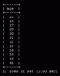 �������� ����� DISTINCT