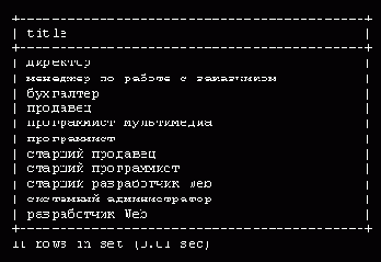 ����������� ������