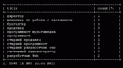 ����������� ������