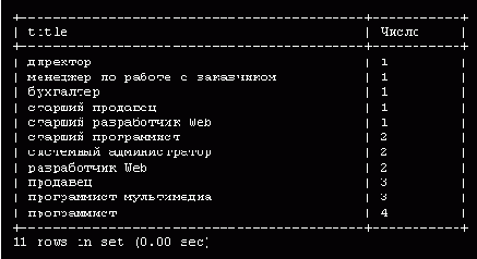 ���������� ������