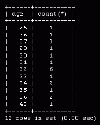 ��������� �������