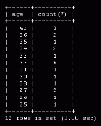 ��������� �������