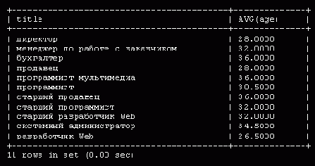 ��������� �������